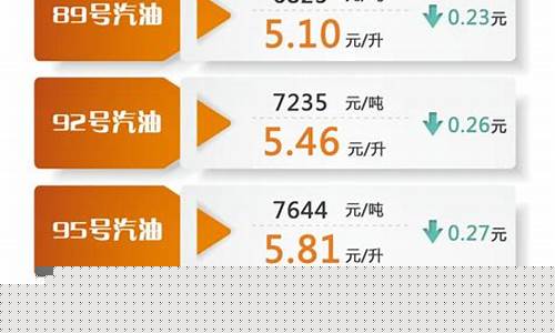 山東油價(jià)最新動(dòng)態(tài)，今日行情分析與市場(chǎng)走勢(shì)預(yù)測(cè)