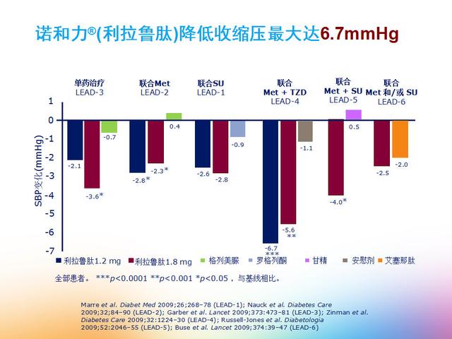 利拉魯肽最新價格動態(tài)與市場價格走勢分析
