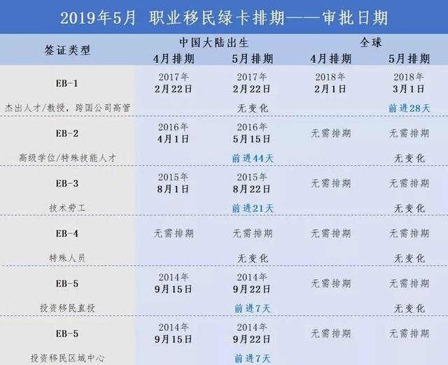 最新移民排期，全球移民趨勢及等待時間深度探索