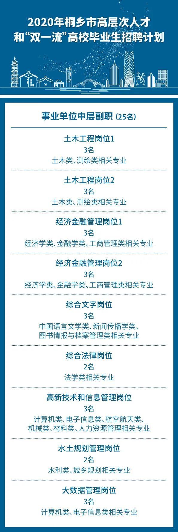 桐鄉(xiāng)最新招聘信息概覽