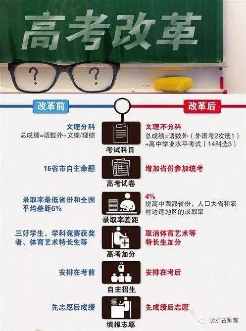 最新高考改革，重塑教育生態(tài)，迎接未來挑戰(zhàn)